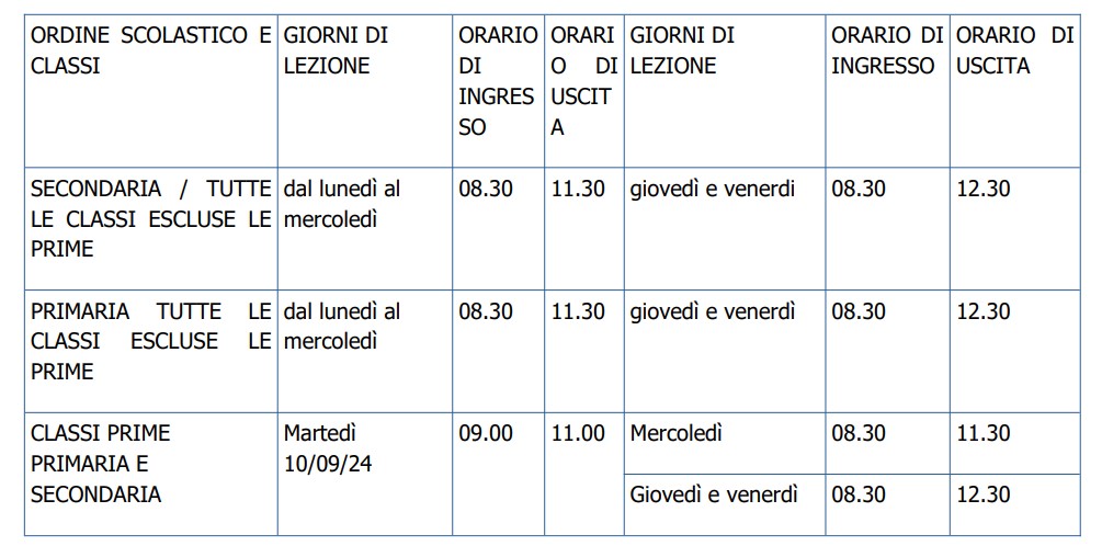 ingressiUscite Istituto